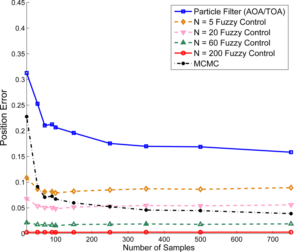 Sensors 10 09742f15 1024