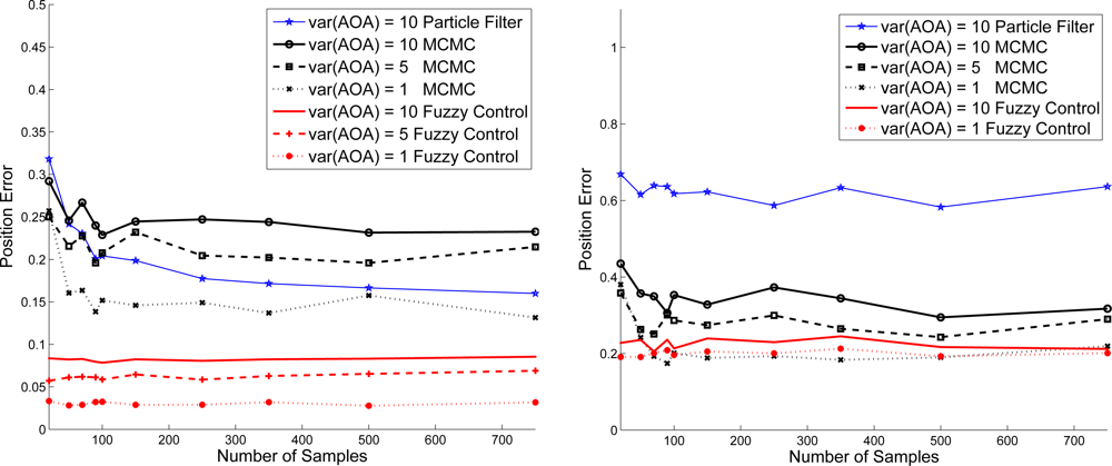 Sensors 10 09742f16 1024