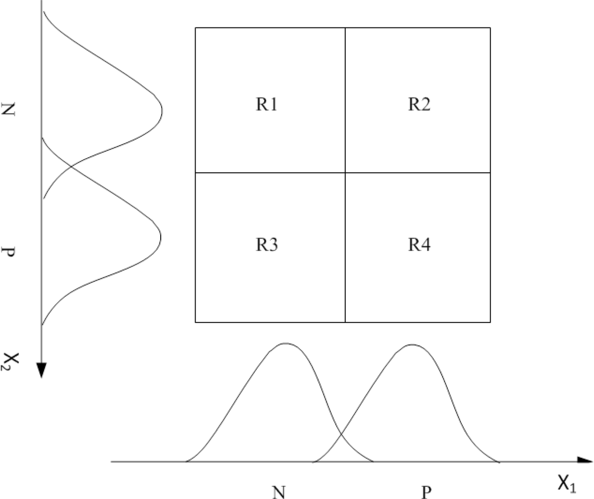 Sensors 10 09742f7 1024