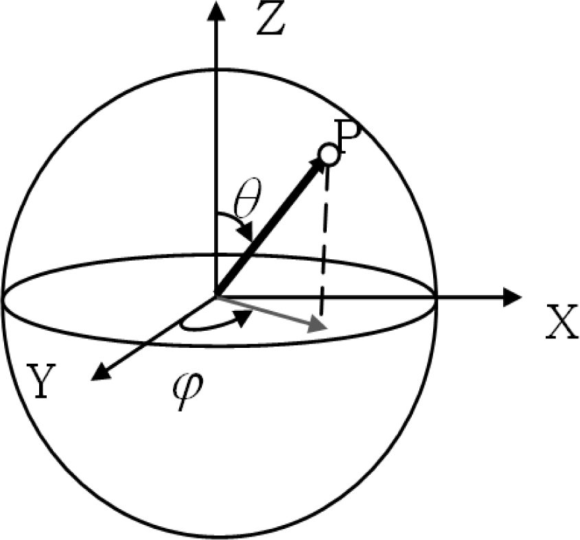 Sensors 10 10128f1 1024