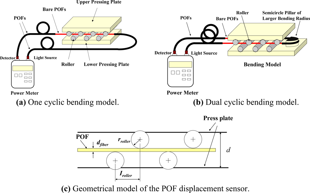 Sensors 10 10198f1 1024
