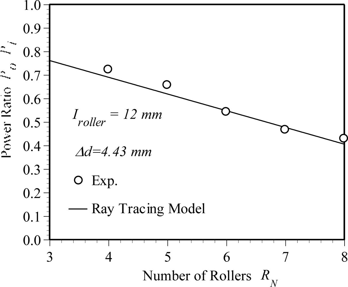 Sensors 10 10198f3 1024