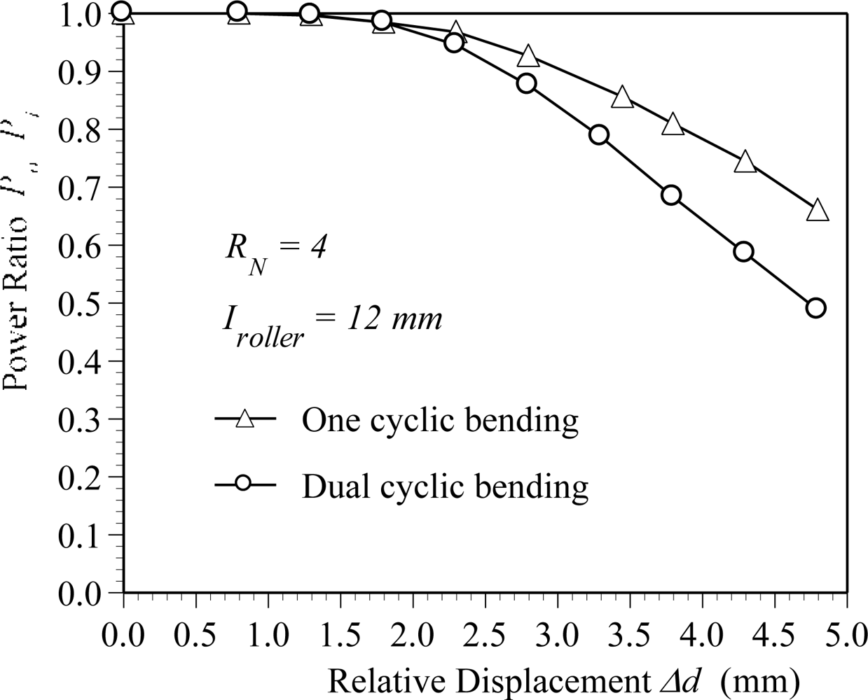 Sensors 10 10198f4 1024