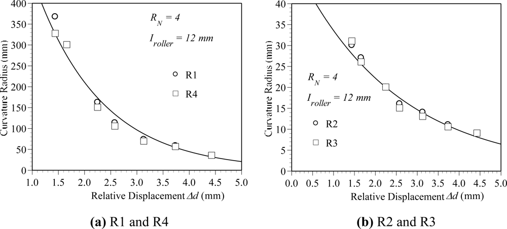 Sensors 10 10198f6 1024