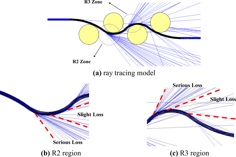 Sensors 10 10198f8 1024