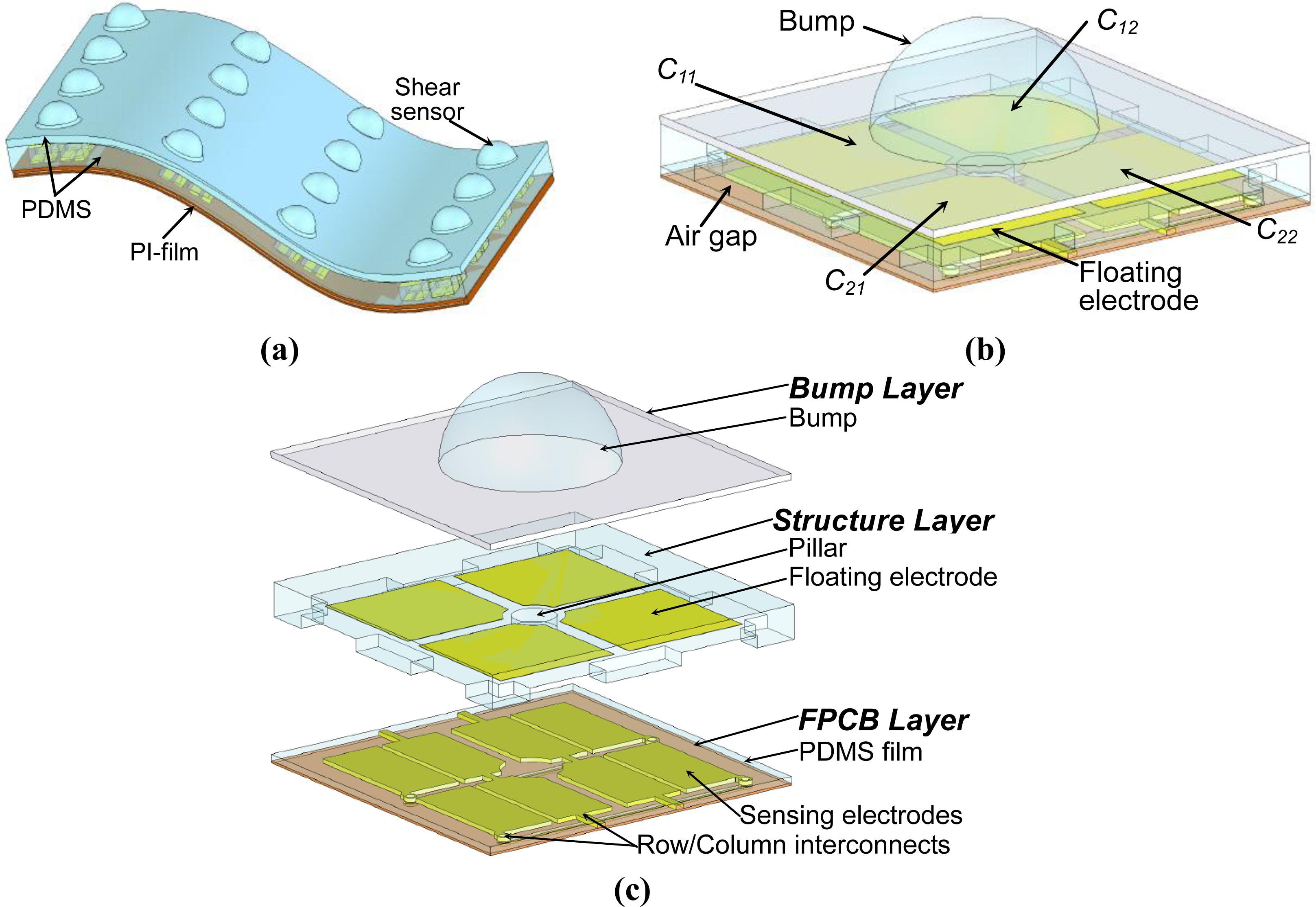 Sensors 10 10211f1 1024