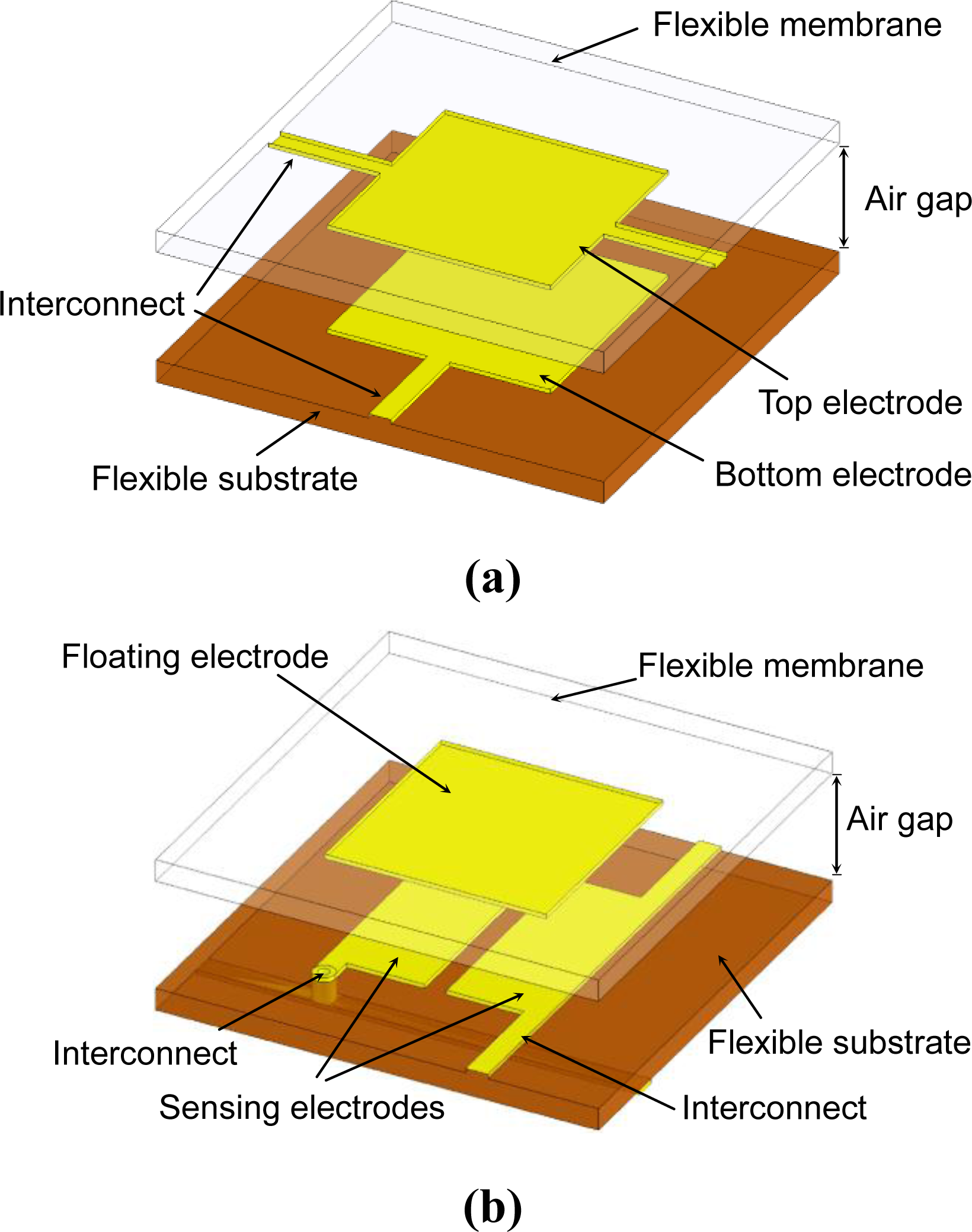 Sensors 10 10211f2 1024
