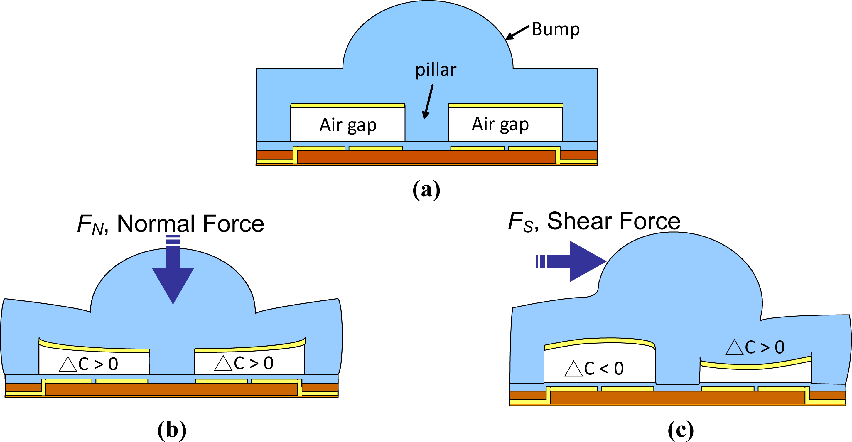 Sensors 10 10211f3 1024