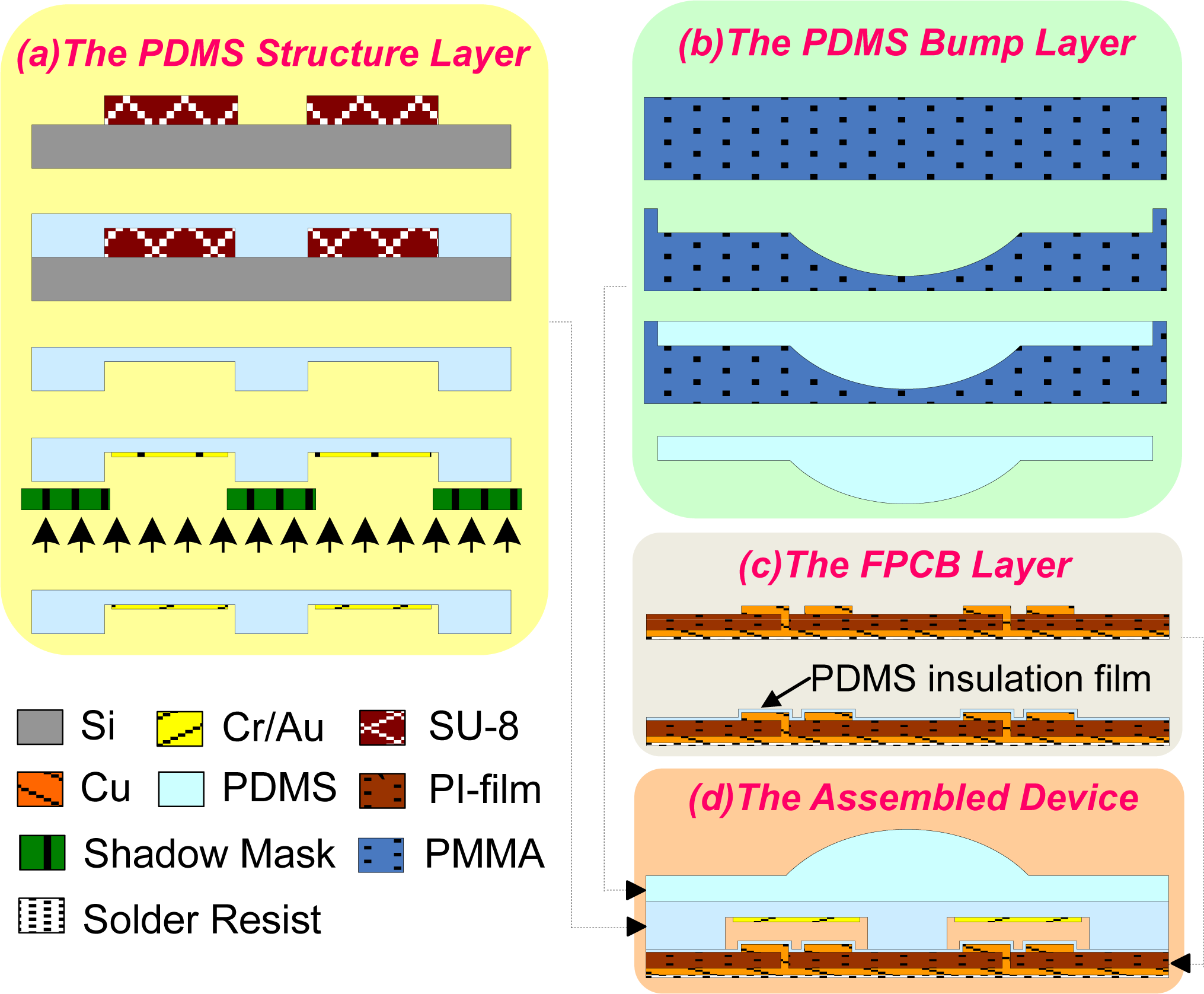 Sensors 10 10211f5 1024