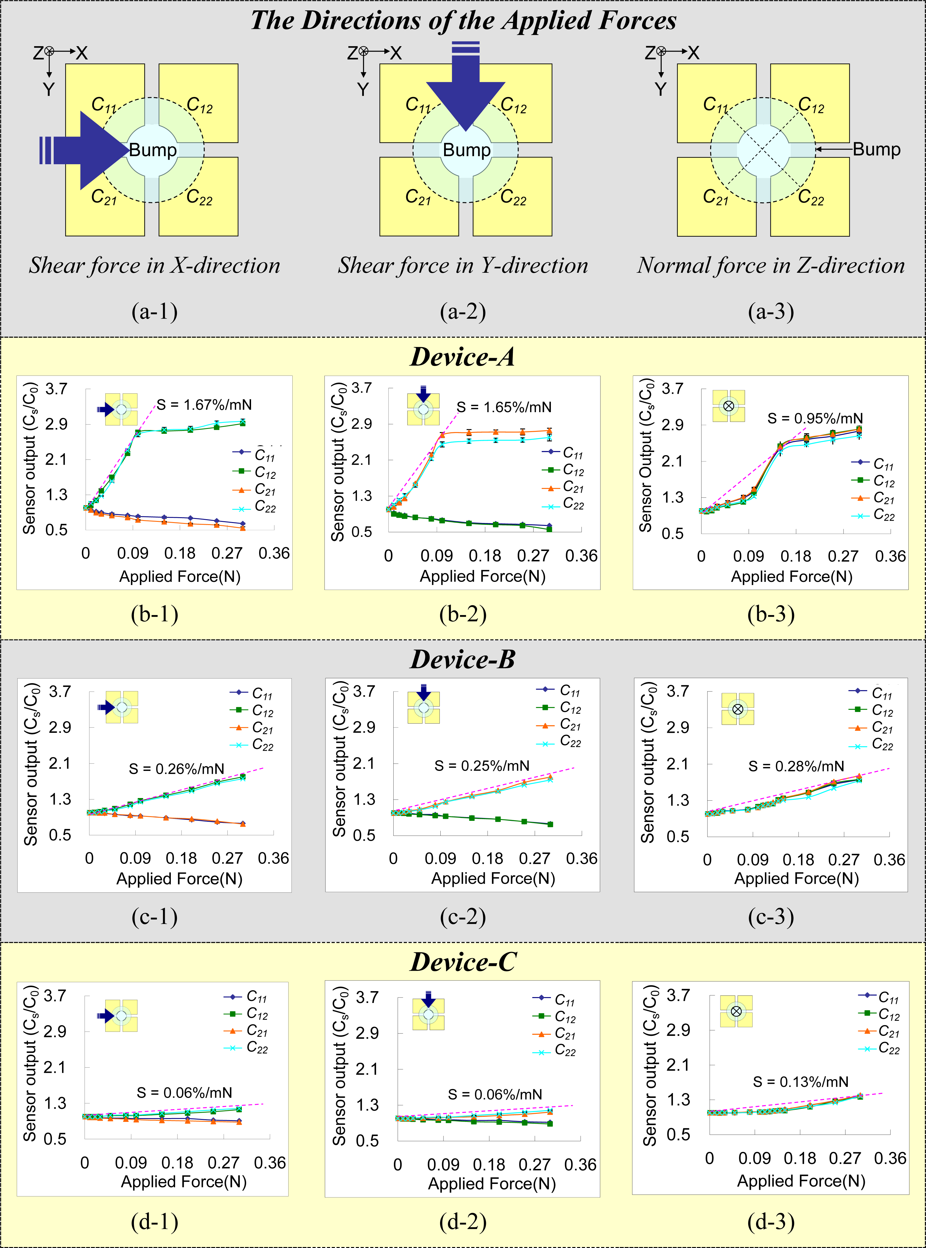 Sensors 10 10211f8 1024