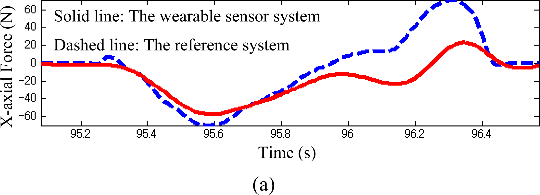 Sensors 10 10240f3a 1024