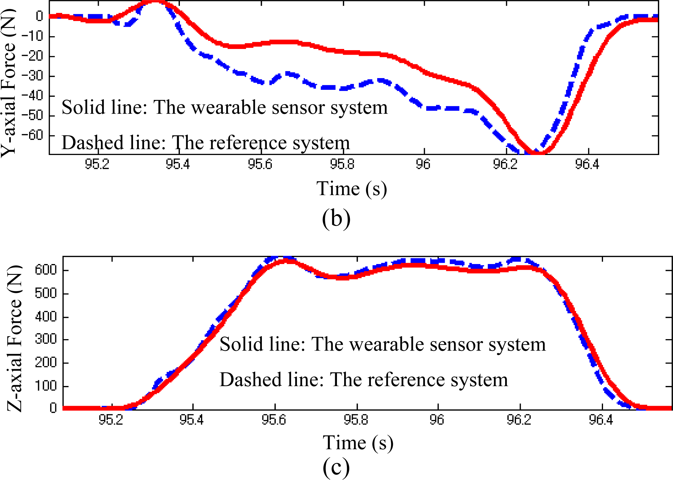 Sensors 10 10240f3b 1024