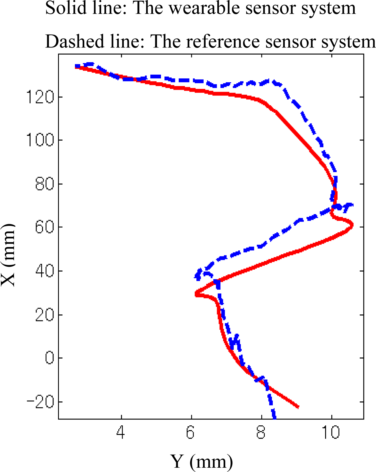 Sensors 10 10240f4 1024