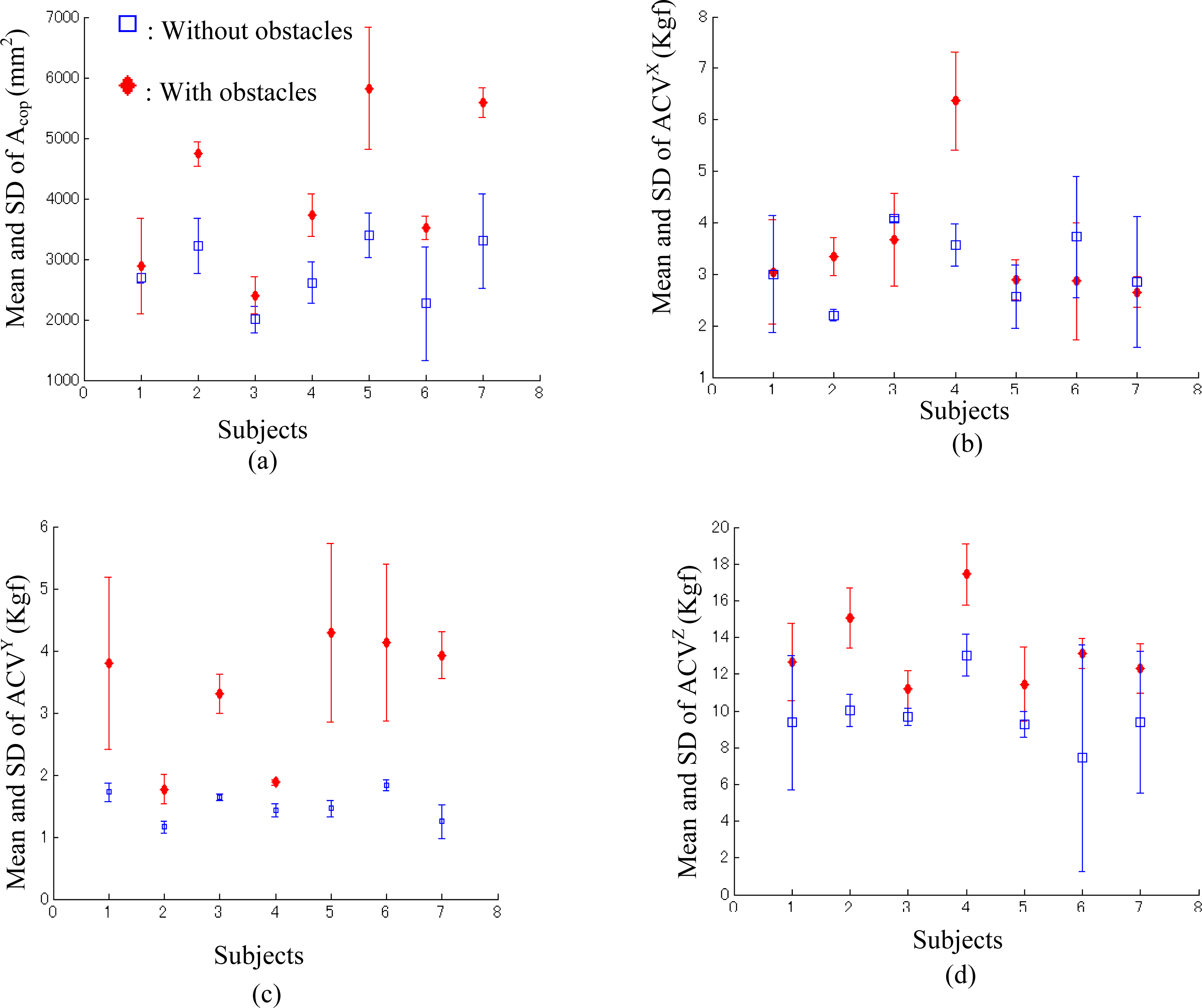 Sensors 10 10240f7 1024