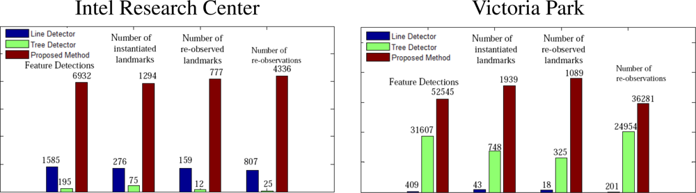Sensors 10 10356f10 1024