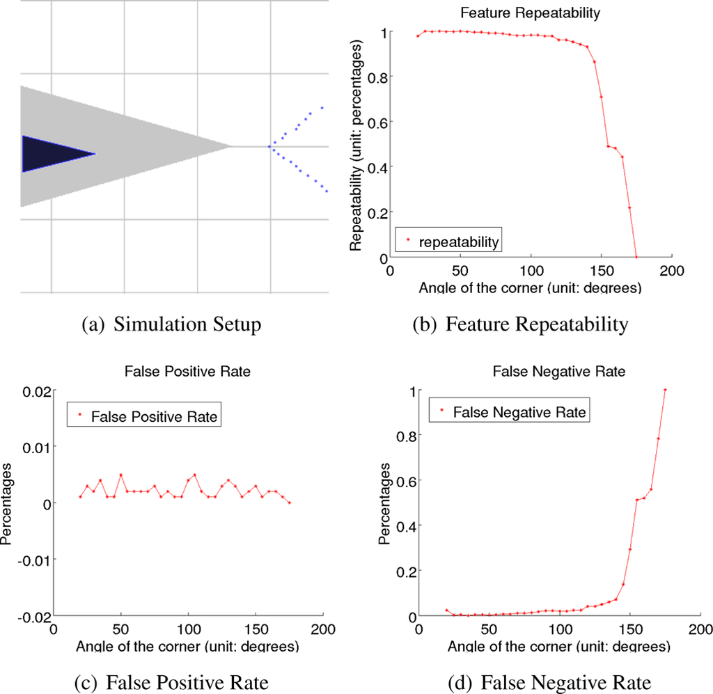 Sensors 10 10356f7 1024