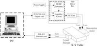 Sensors 10 10545f2 200