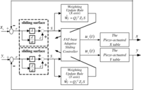 Sensors 10 10545f4 200