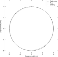 Sensors 10 10545f5 200