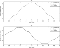 Sensors 10 10545f9 200