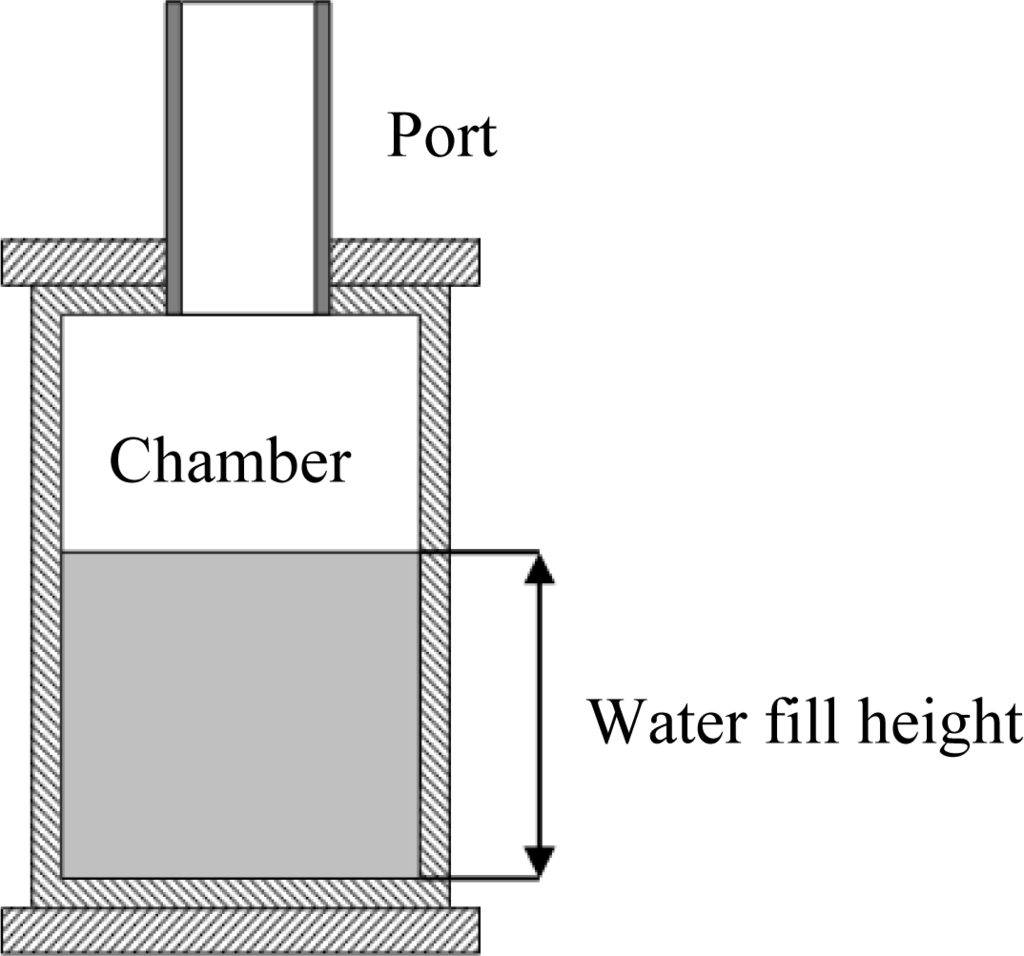 Sensors Free Full Text The Use Of Helmholtz Resonance For Sensors 10 10663 V2f2 1024