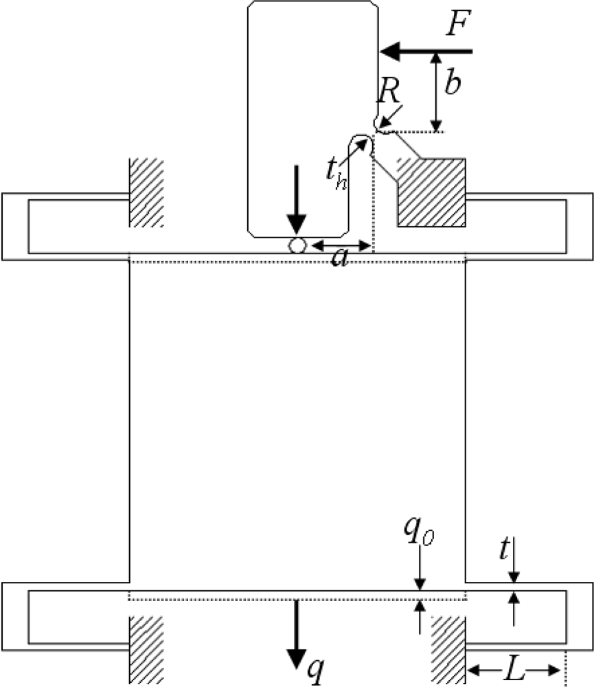 Sensors 10 10673f2 1024