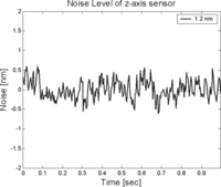Sensors 10 10673f9 200