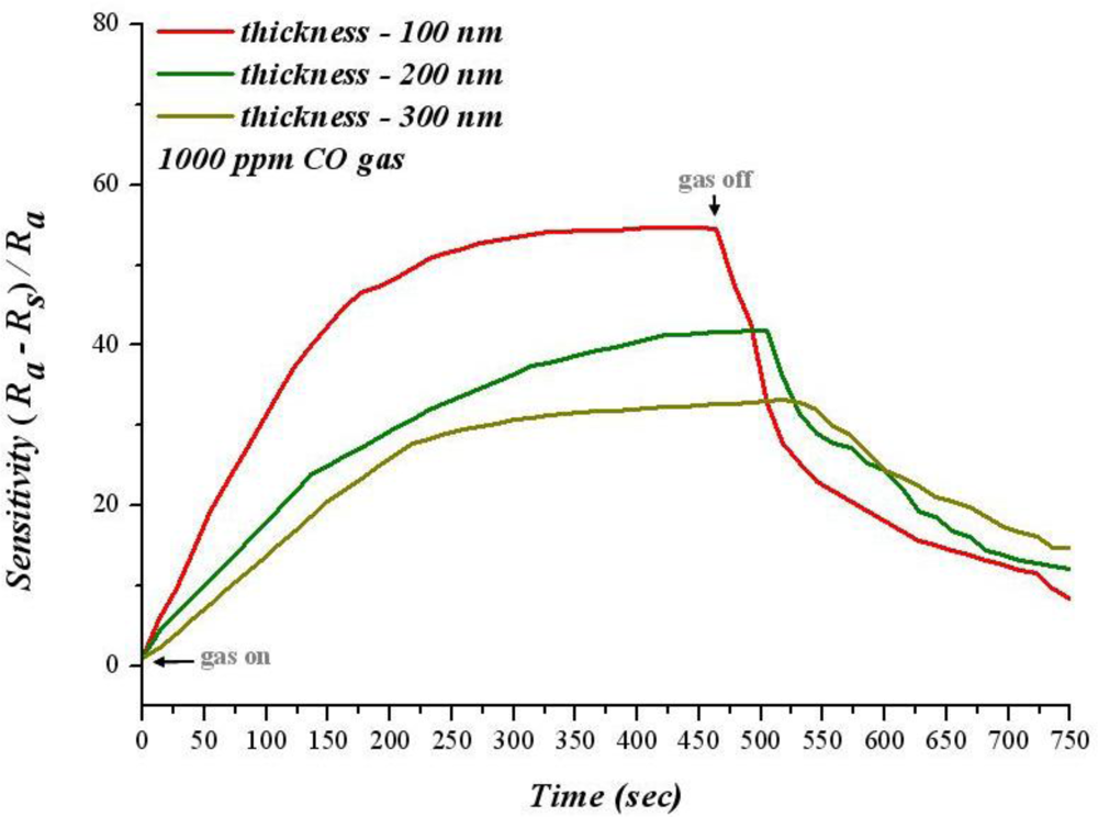 Sensors 10 10701f10 1024