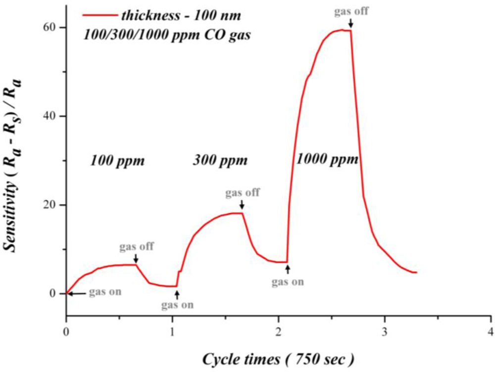 Sensors 10 10701f13 1024