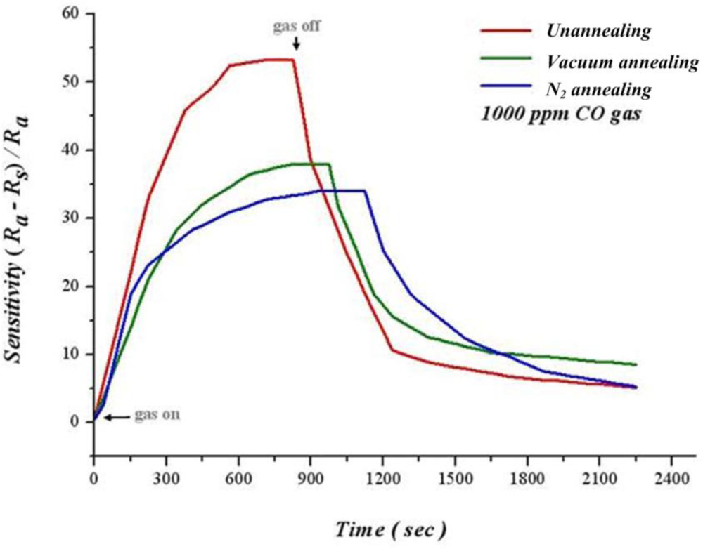 Sensors 10 10701f14 1024