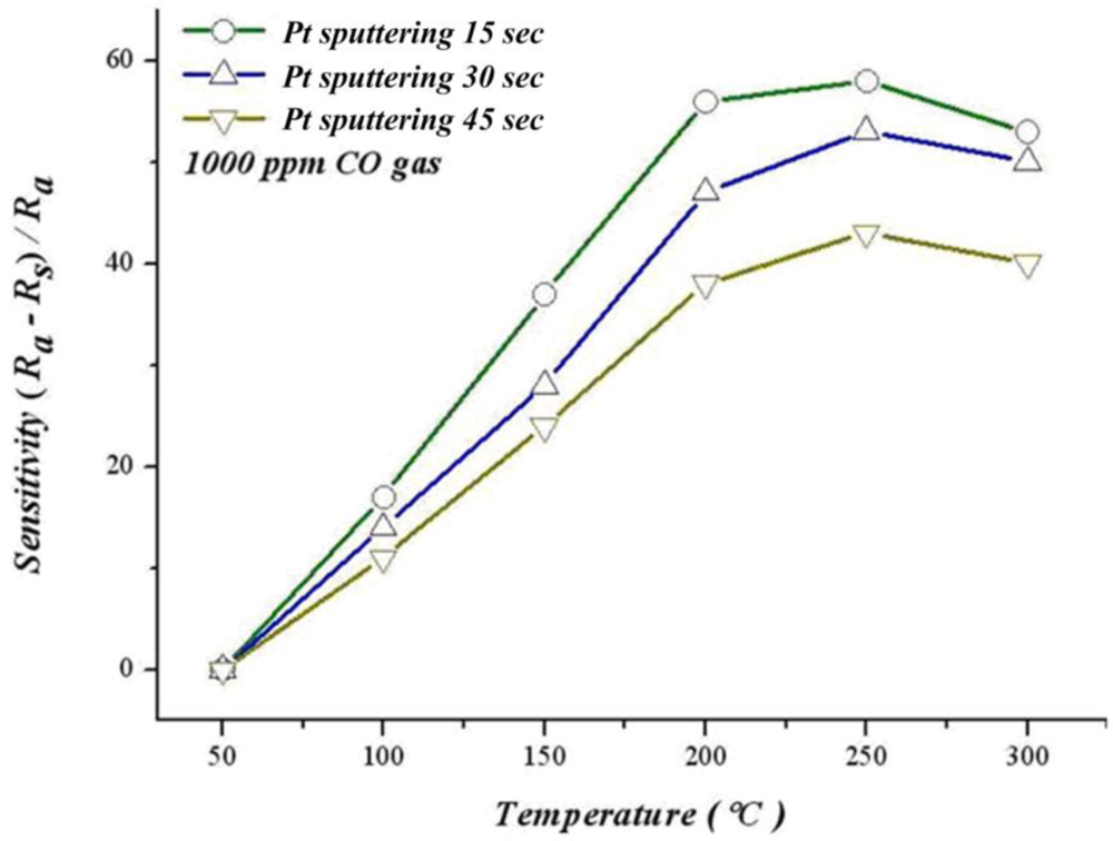 Sensors 10 10701f15 1024