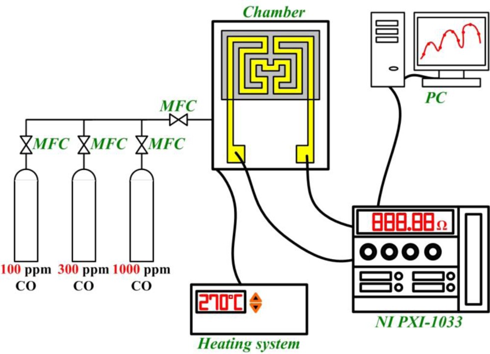 Sensors 10 10701f3 1024