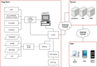 Sensors 10 10752f1 200