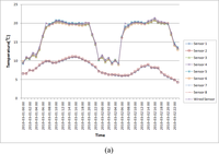 Sensors 10 10752f19a 200