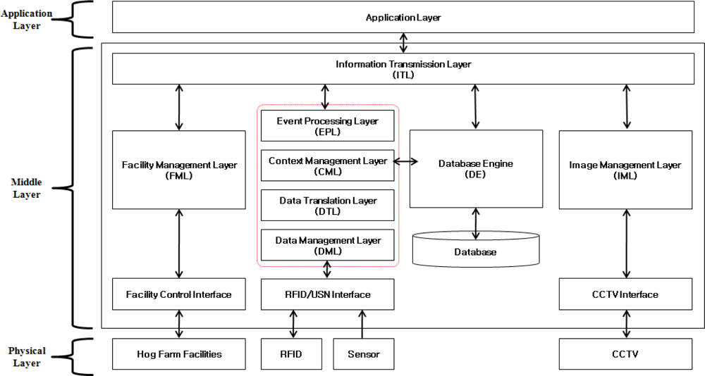 Sensors 10 10752f2 1024
