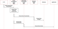 Sensors 10 10752f4 200