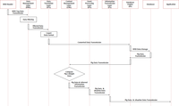 Sensors 10 10752f7 200