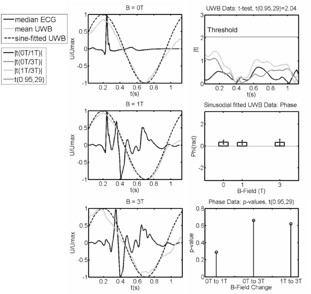 Sensors 10 10778f10 1024