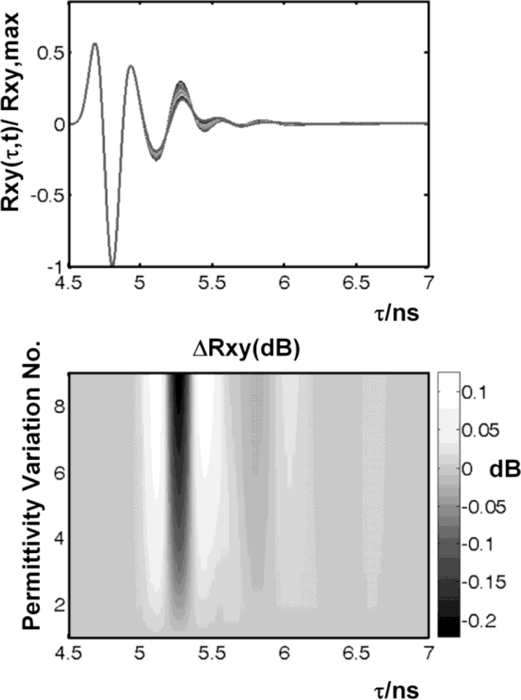 Sensors 10 10778f13 1024