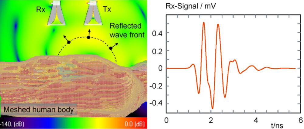 Sensors 10 10778f15 1024