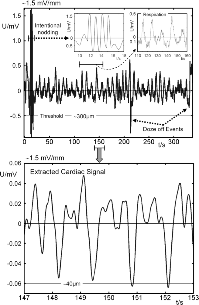 Sensors 10 10778f4 1024