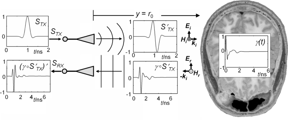 Sensors 10 10778f5 1024