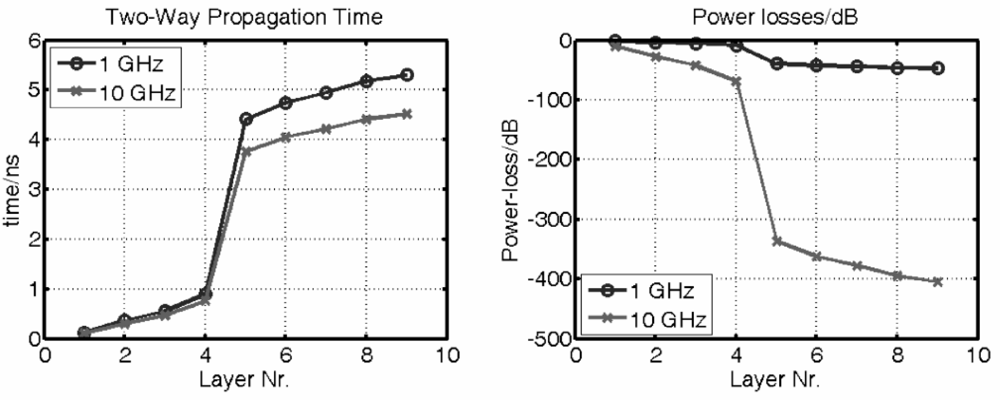 Sensors 10 10778f7 1024
