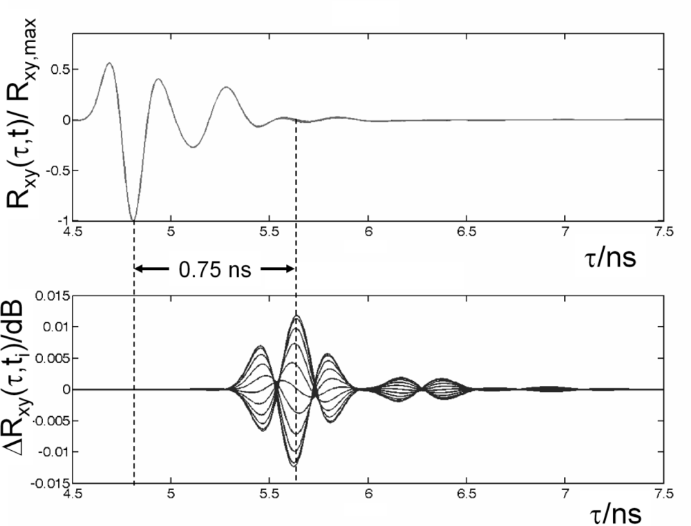 Sensors 10 10778f8 1024