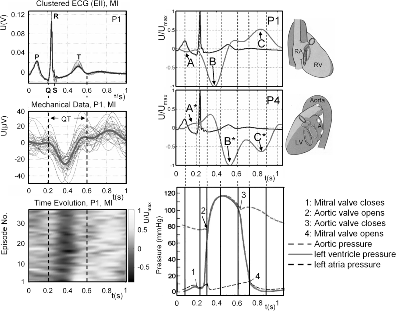 Sensors 10 10778f9 1024