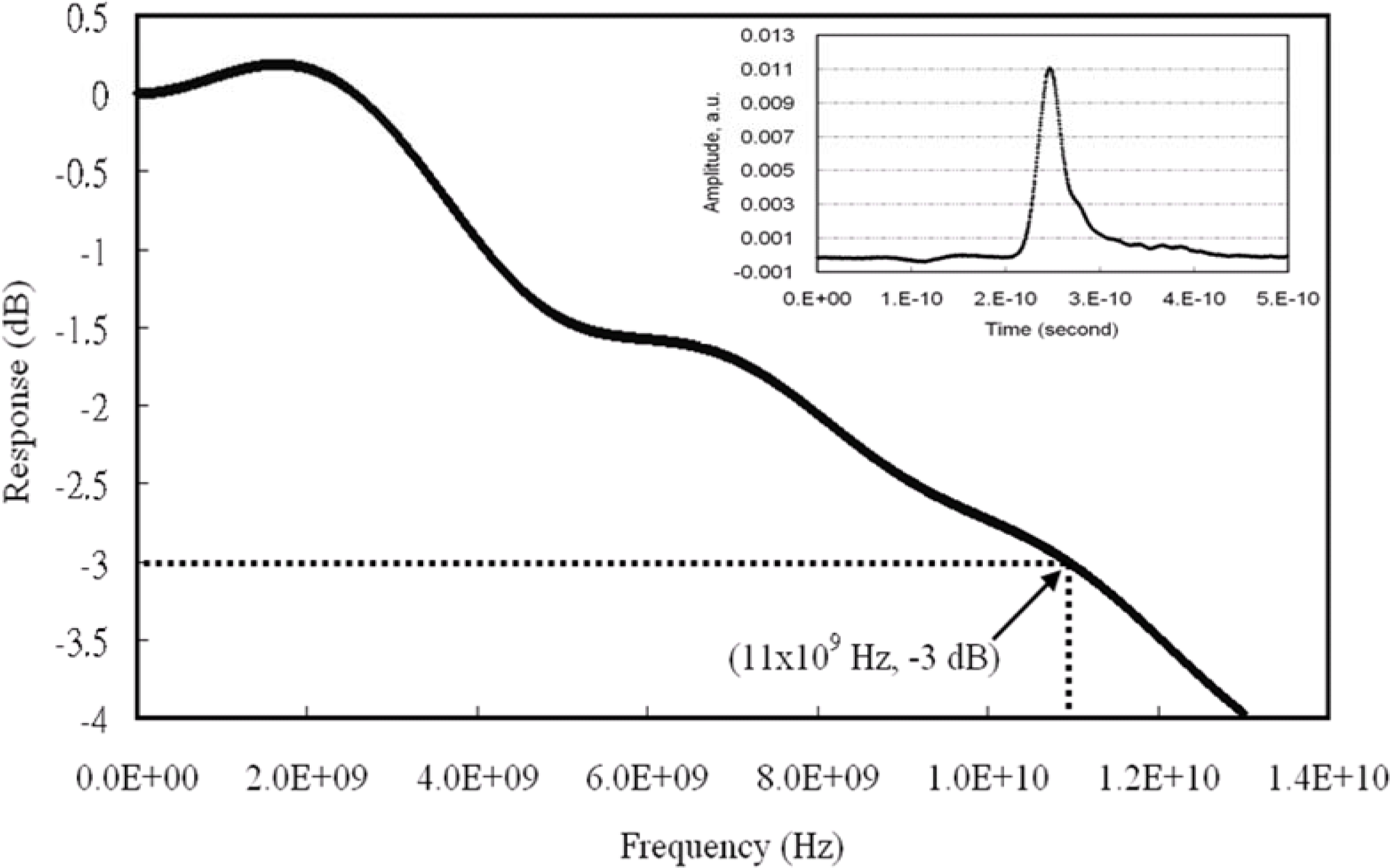 Sensors 10 10863 v2f12 1024