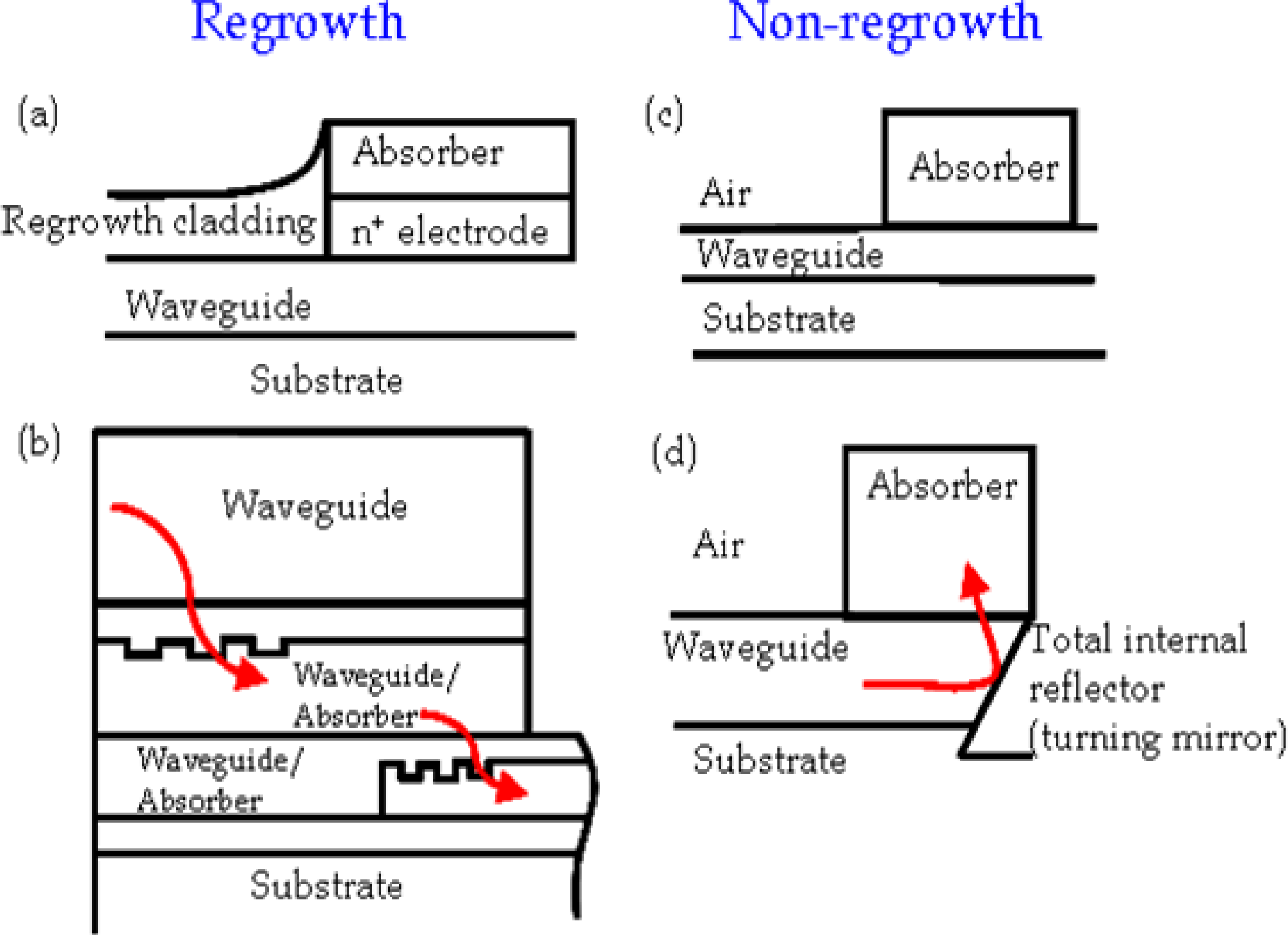 Sensors 10 10863 v2f2 1024
