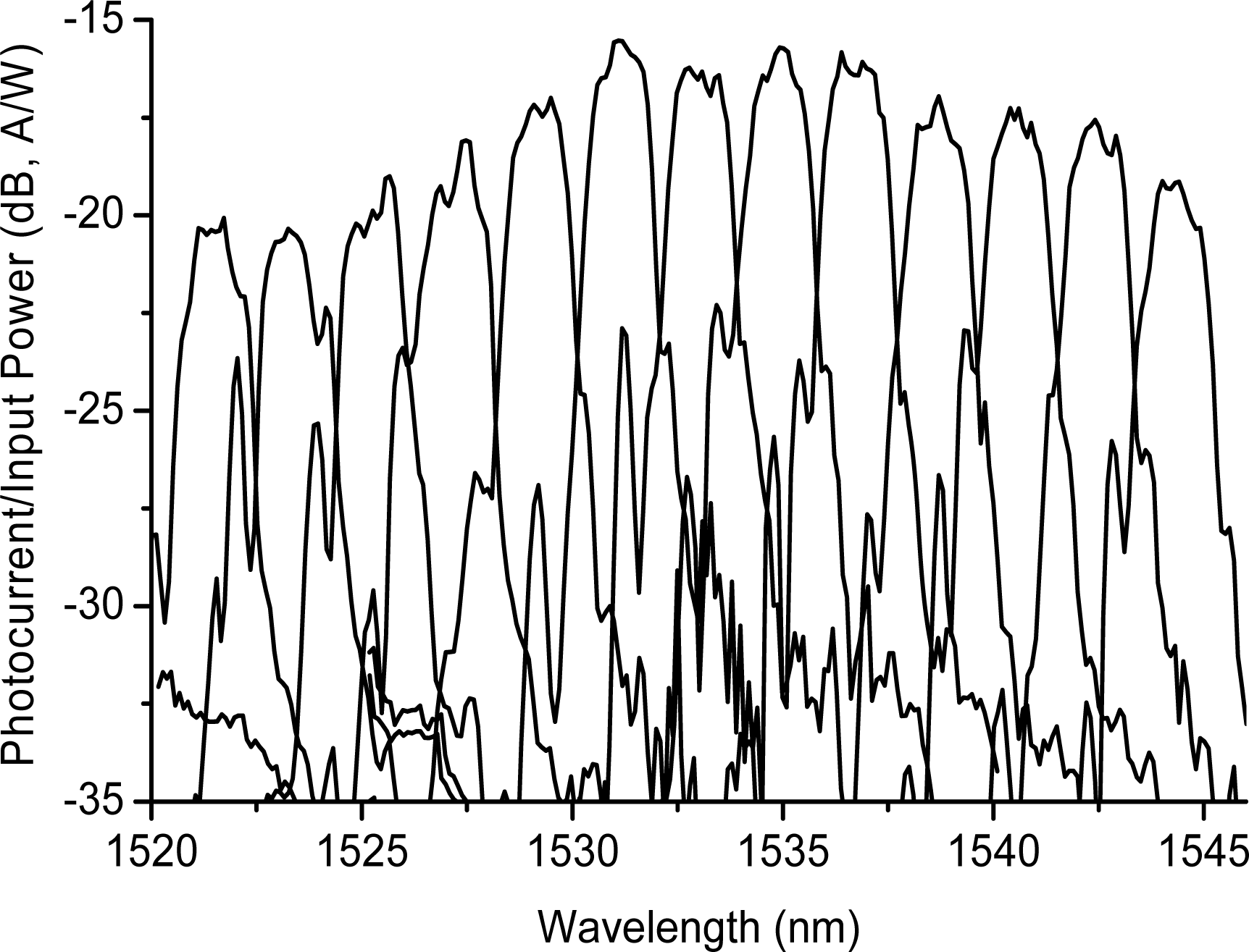 Sensors 10 10863 v2f8 1024