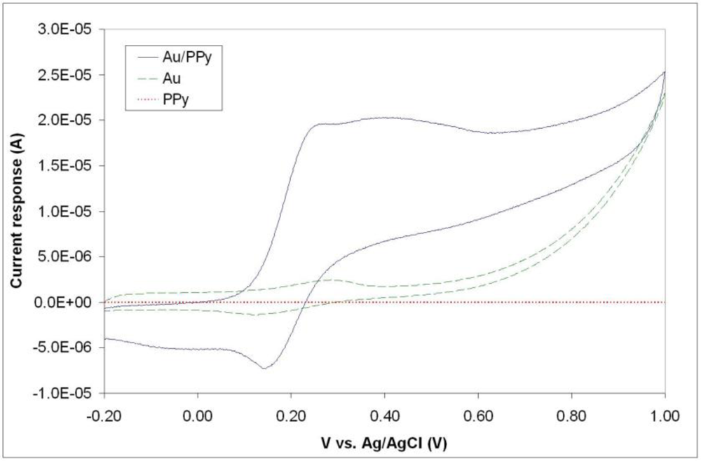 Sensors 10 10986f6 1024