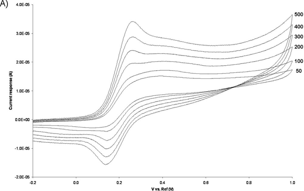 Sensors 10 10986f7a 1024